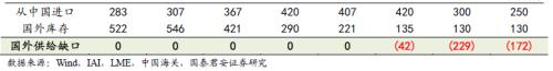又一個(gè)鋁價(jià)多頭！國(guó)泰君安：電解鋁每噸2萬(wàn)不是夢(mèng)
