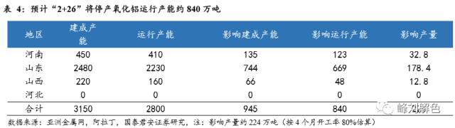 鋁價(jià)2萬(wàn)元/噸，那氧化鋁呢？