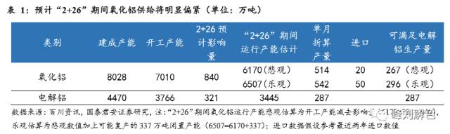 鋁價(jià)2萬(wàn)元/噸，那氧化鋁呢？