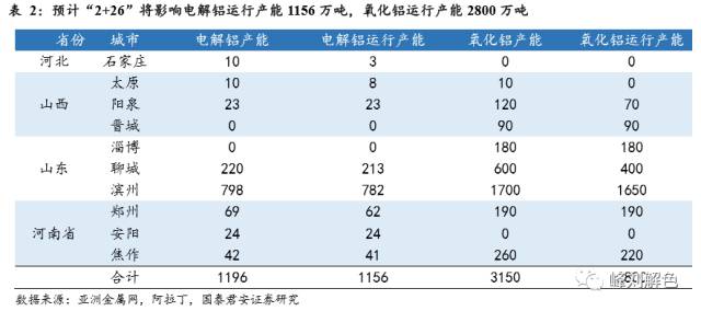鋁價(jià)2萬(wàn)元/噸，那氧化鋁呢？