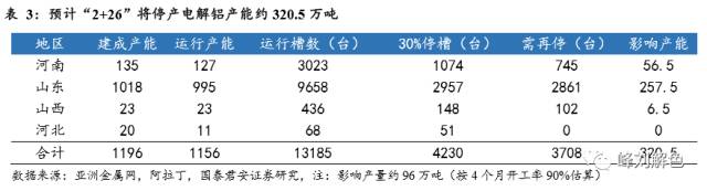 鋁價(jià)2萬(wàn)元/噸，那氧化鋁呢？