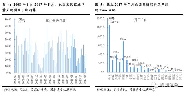鋁價(jià)2萬(wàn)元/噸，那氧化鋁呢？