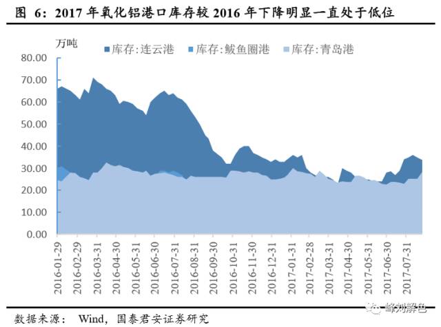 鋁價(jià)2萬(wàn)元/噸，那氧化鋁呢？