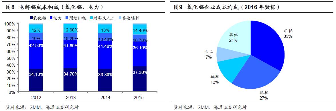 煤、鋼、有色，誰在竊喜，誰在憂慮？
