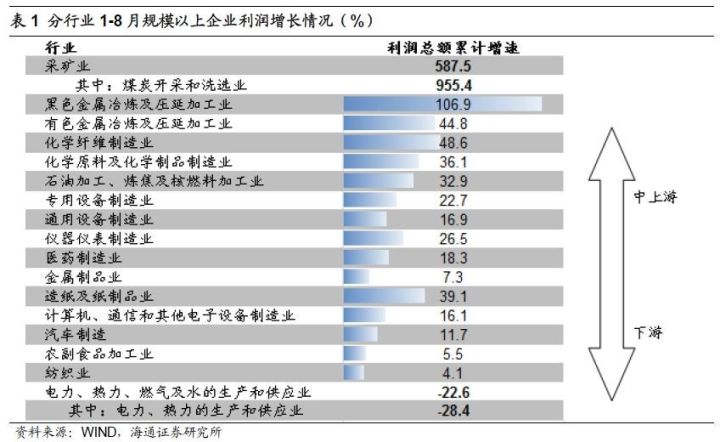 煤、鋼、有色，誰在竊喜，誰在憂慮？