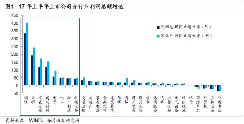 煤、鋼、有色，誰在竊喜，誰在憂慮？